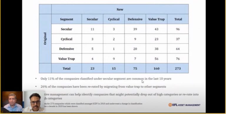 Webinar: Approaching Equities From The Lens of IIFL AMC’s