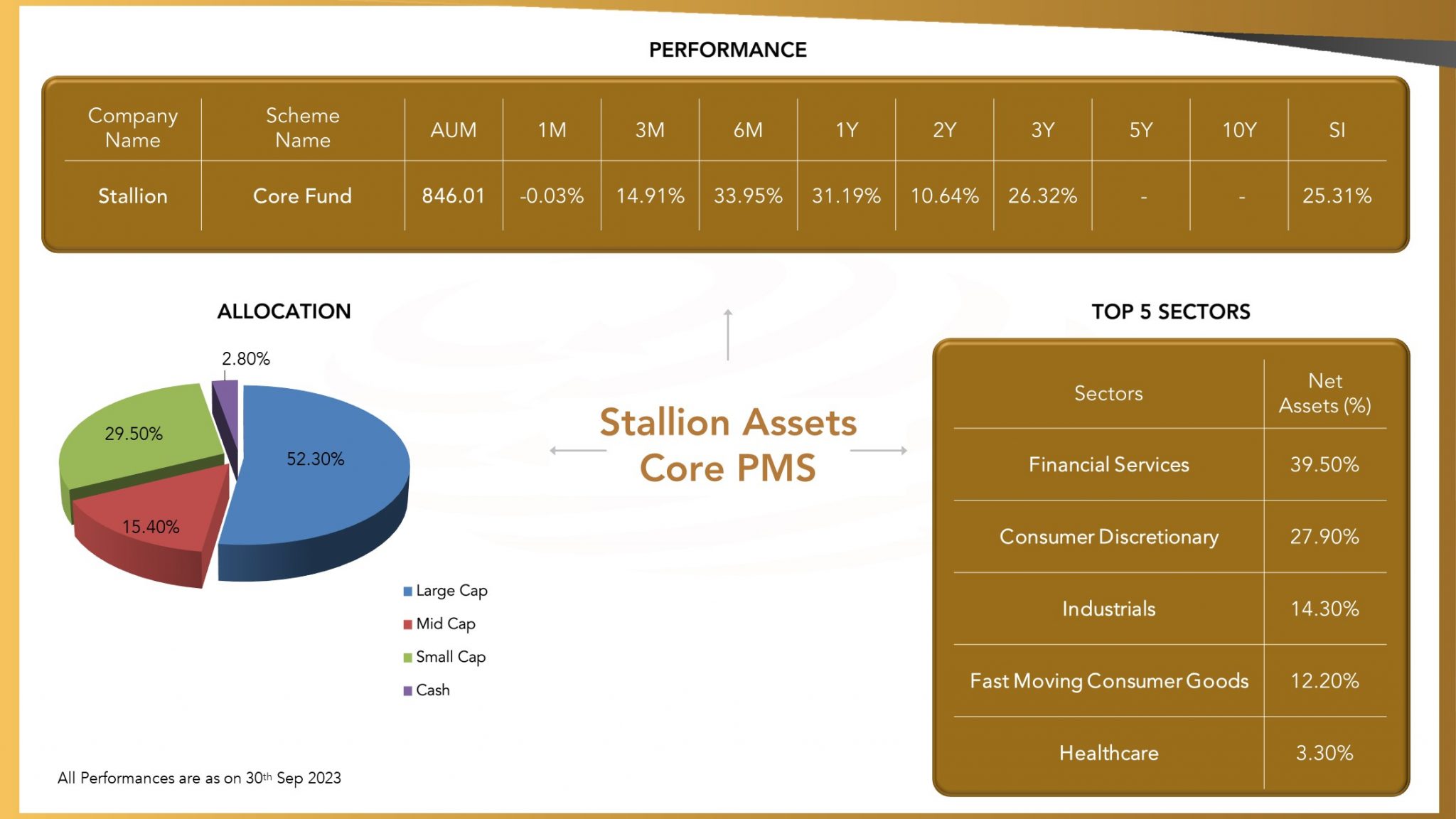 Top Portfolio Management Services In India | List Of Best PMSs In India