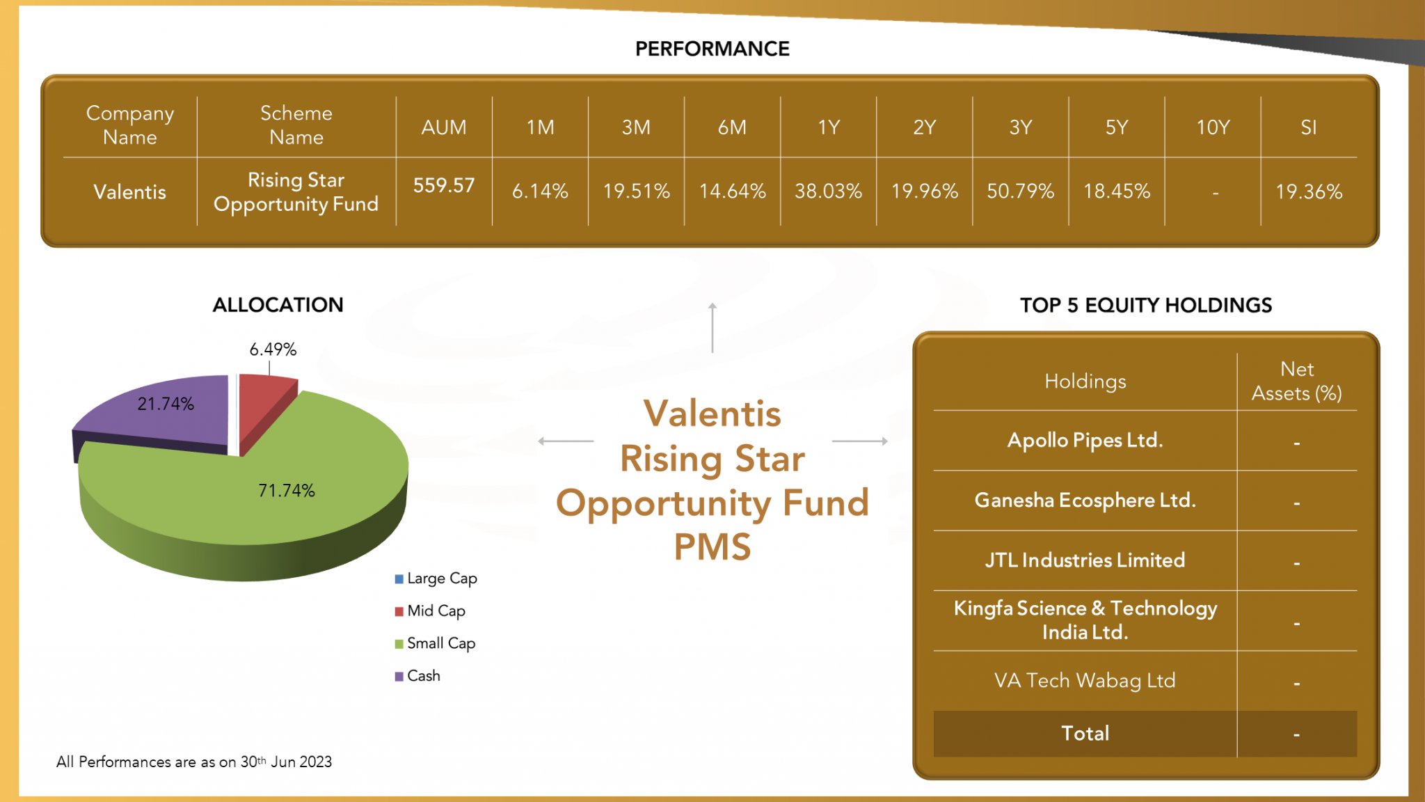 Top Portfolio Management Services in India List of Best PMSs in India